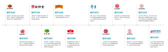 国际权威BF公司公布2021年度中国中医药品牌价值榜，广药集团位列第一！